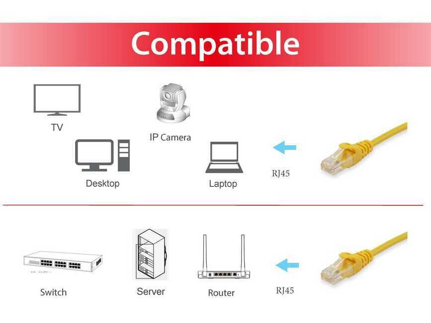 Equip Cat.6 U/UTP Patch Cable, 0.25m, Yellow