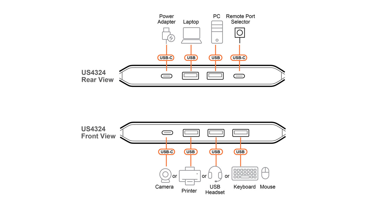 ATEN 2 x 4 USB 3.2 Gen 1 Sharing Switch