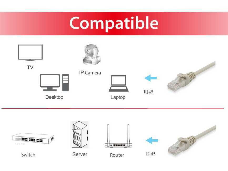 Equip Cat.6 U/UTP Patch Cable, 10m, Beige