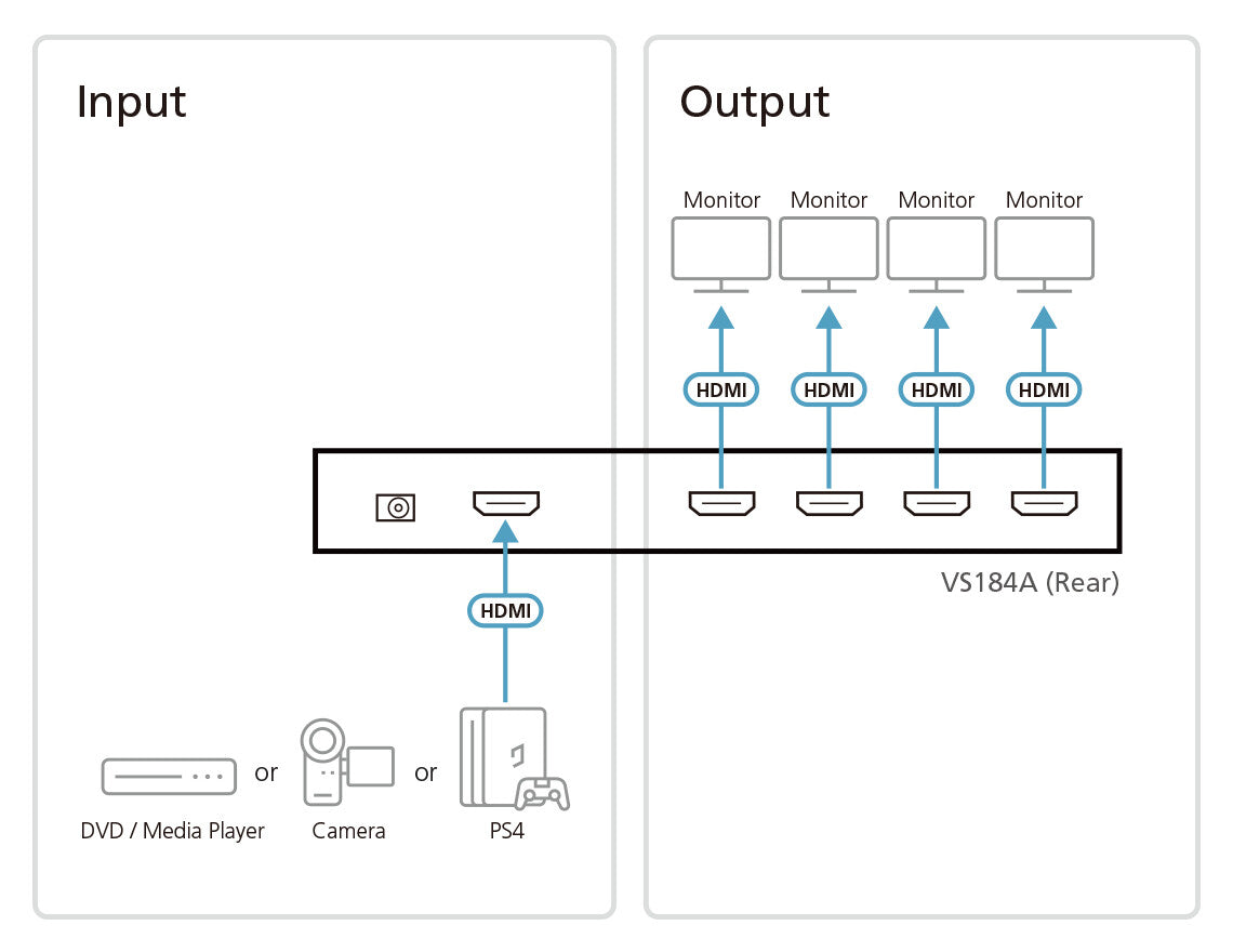 ATEN VS184A video splitter HDMI 4x HDMI