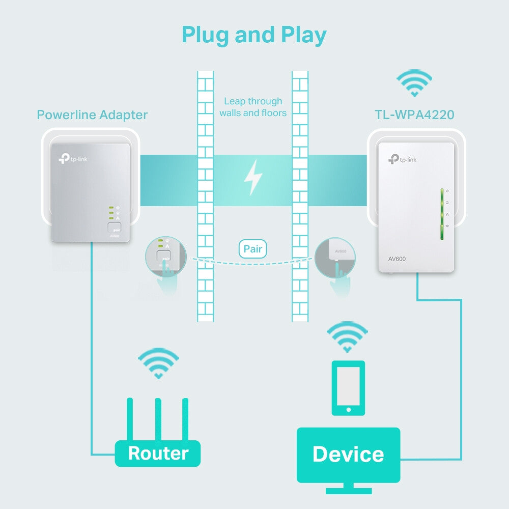 TP-Link AV600 Wi-Fi Powerline Extender