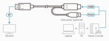 ATEN True 4K 1.8M HDMI to DisplayPort Cable