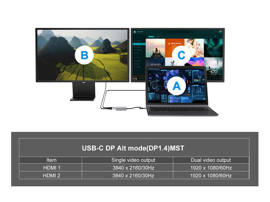 Equip USB-C 4-in-1 Dual HDMI Adapter, USB-C Hub with Dual HDMI USB 3.2 Gen 1 and 100W USB PD, USB-C MST Adapter for Dual Monitors