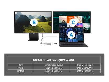 Equip USB-C 4-in-1 Dual HDMI Adapter, USB-C Hub with Dual HDMI USB 3.2 Gen 1 and 100W USB PD, USB-C MST Adapter for Dual Monitors