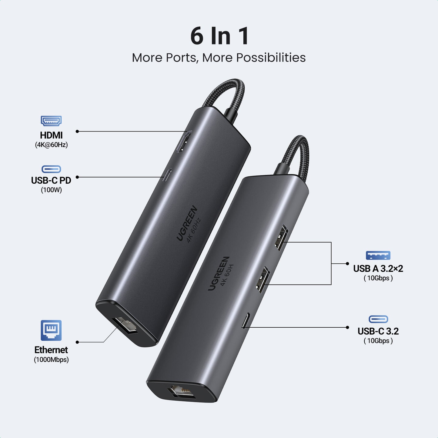 Ugreen REVODOK 6-IN-1 4K@60HZ HDMI ETH DOCK Docking Grey