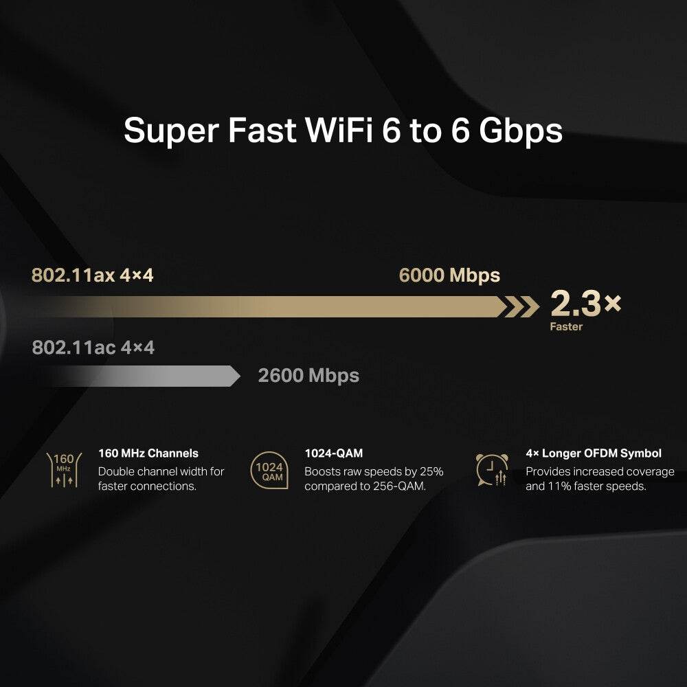 Mercusys AX6000 8-Stream Wi-Fi 6 Router