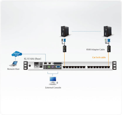 ATEN KL1516Ai KVM switch Rack mounting Black