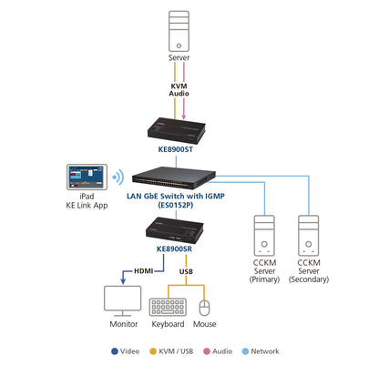 ATEN KE8900ST KVM extender Transmitter