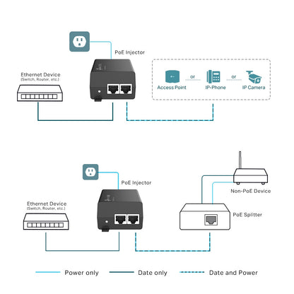 TP-Link Omada PoE+ Injector Adapter