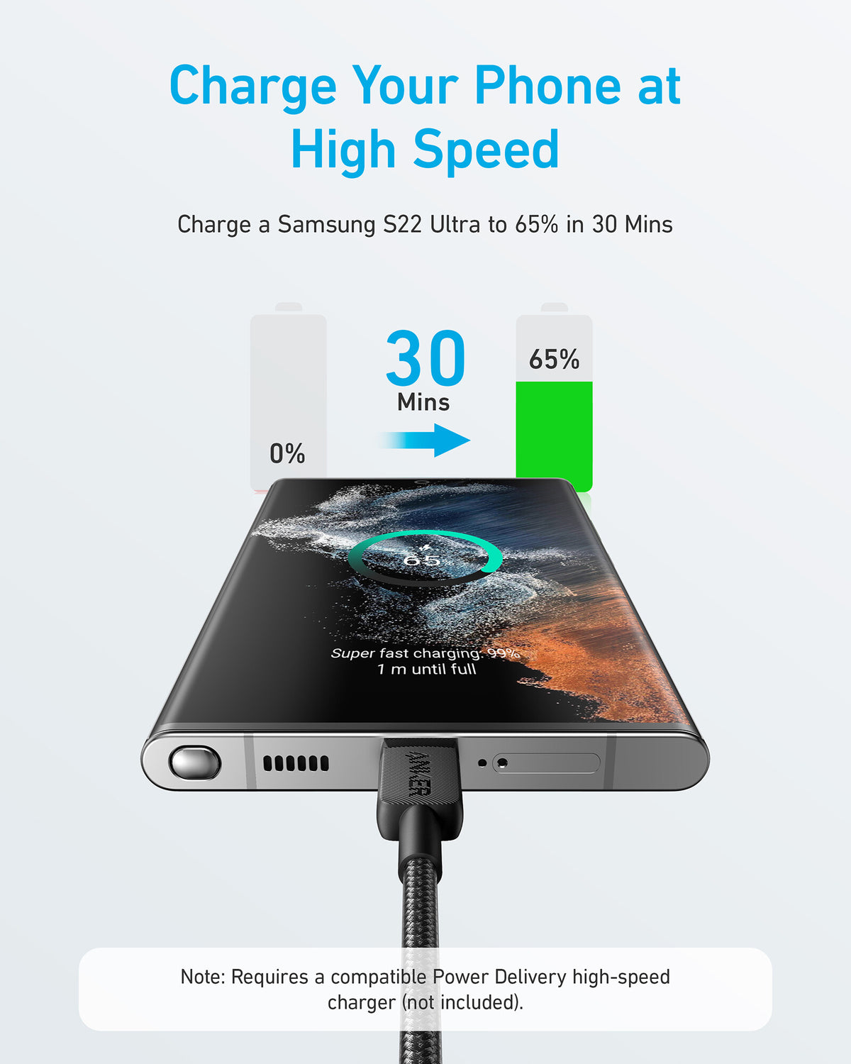 Anker Braided USB-C to USB-C Charging Cable 1.8 m, Black