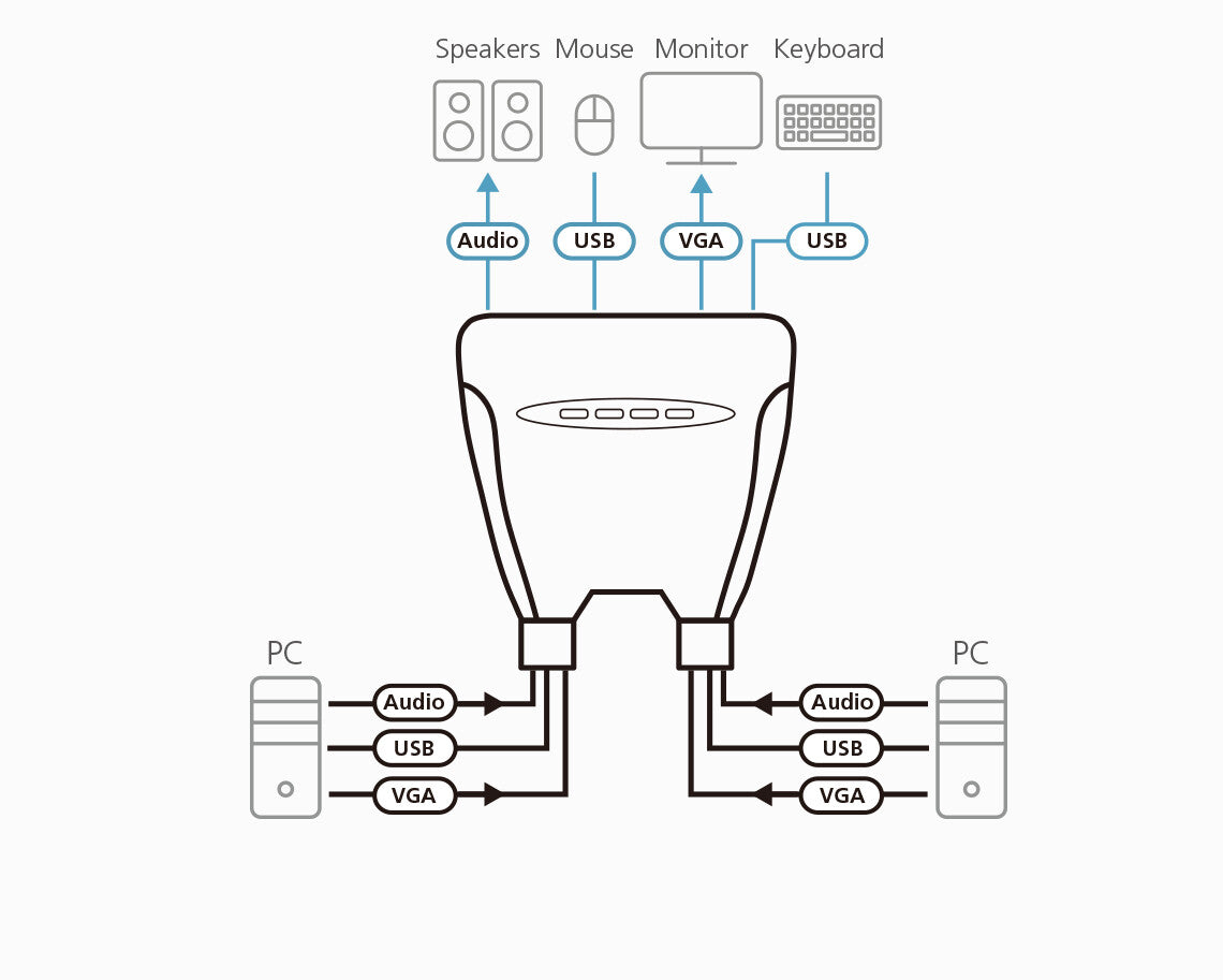 ATEN CS64U KVM switch Black