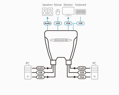 ATEN CS64U KVM switch Black