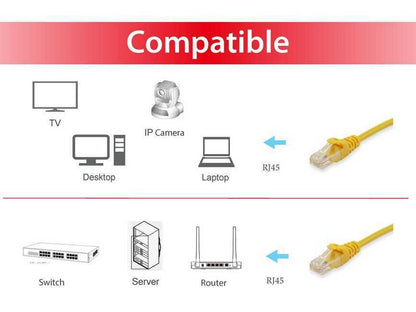Equip Cat.6 U/UTP Patch Cable, 0.25m, Yellow