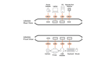 ATEN 2 x 4 USB 3.2 Gen 1 Sharing Switch