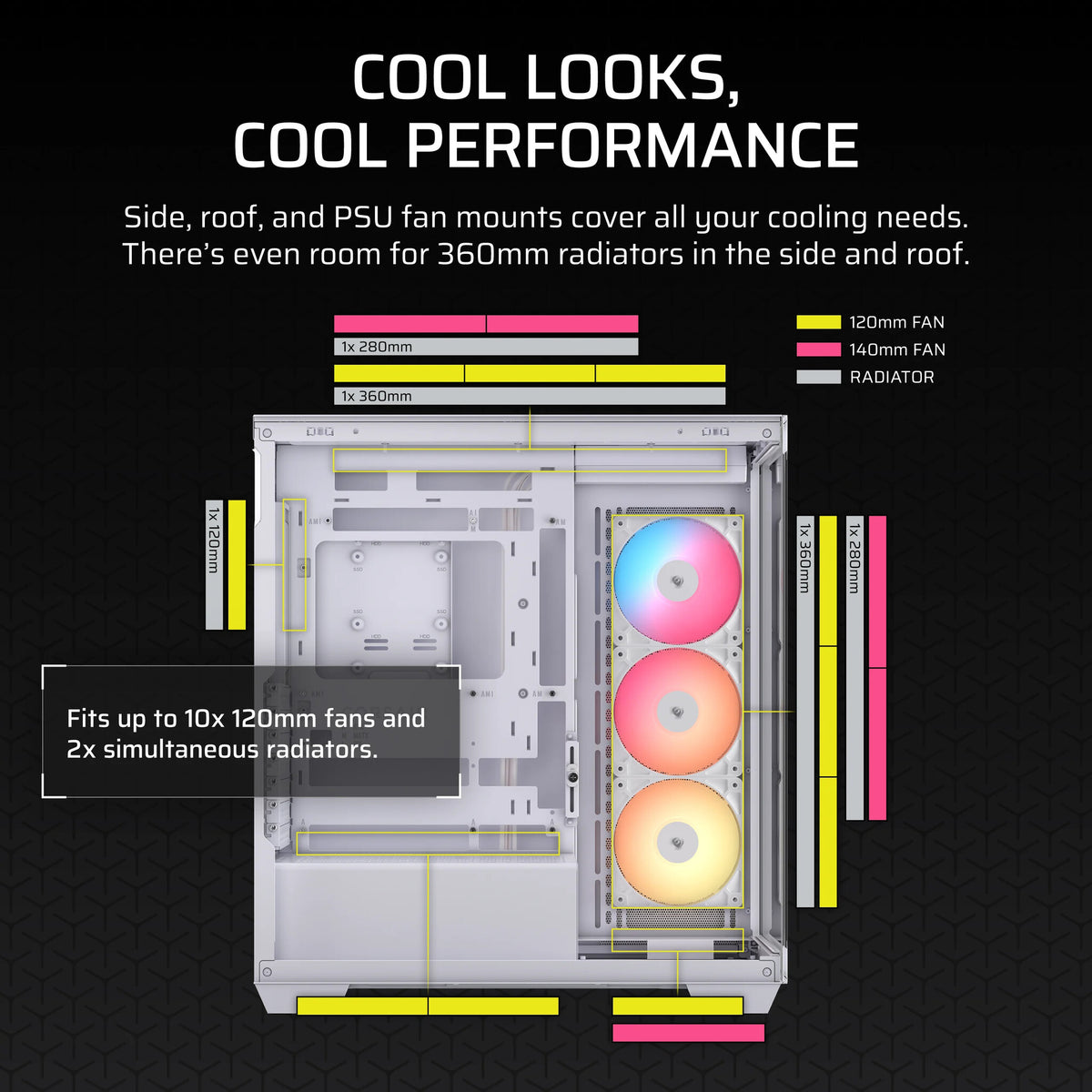 Corsair 3500X RS-R ARGB Midi Tower White