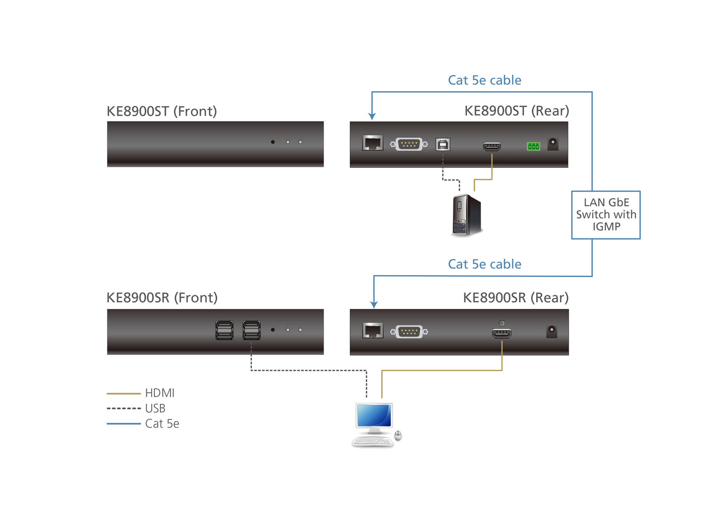 ATEN KE8900SR KVM extender Receiver