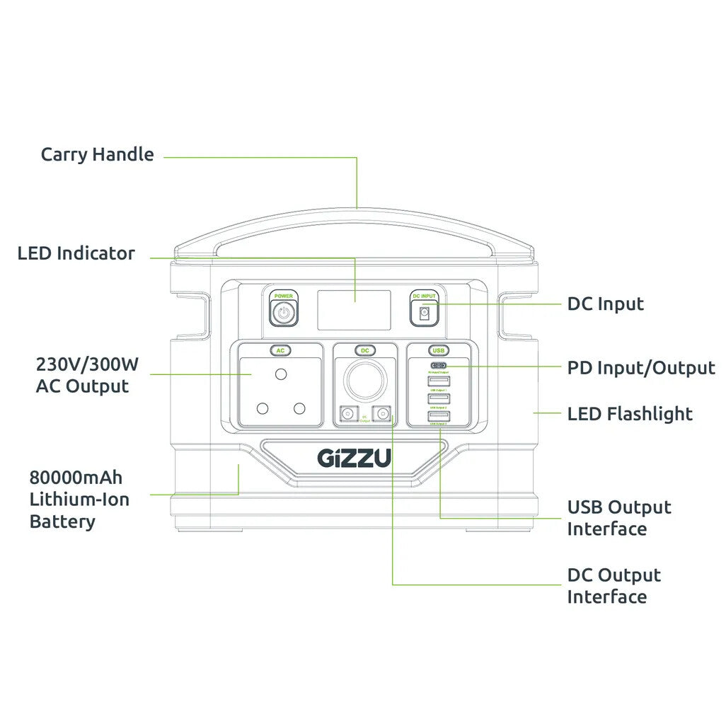 GIZZU GPS300 portable power station Lithium-Ion (Li-Ion) 80000 mAh 300 W 3.4 kg
