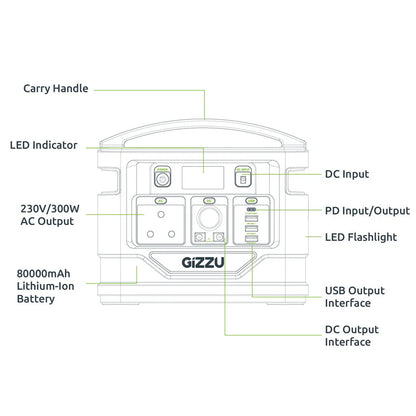 GIZZU GPS300 portable power station Lithium-Ion (Li-Ion) 80000 mAh 300 W 3.4 kg