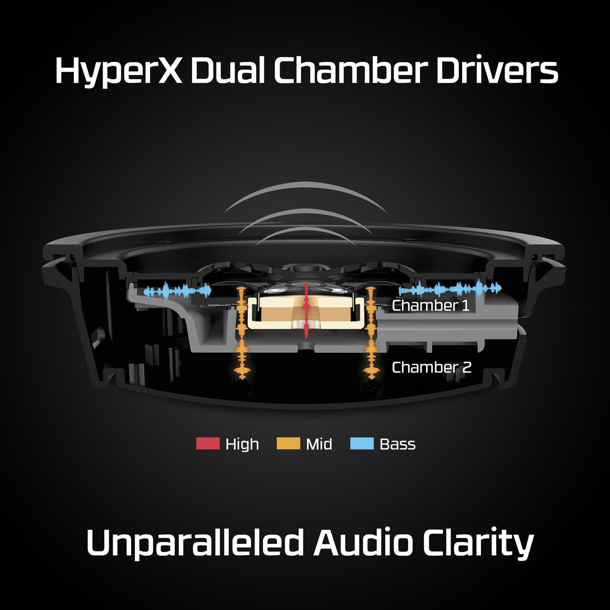 HyperX Cloud Alpha - Wireless Gaming Headset (Black-Red)