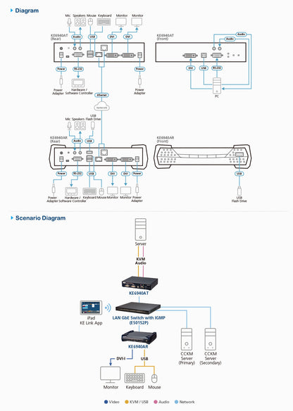 ATEN KE6940AT KVM extender Transmitter