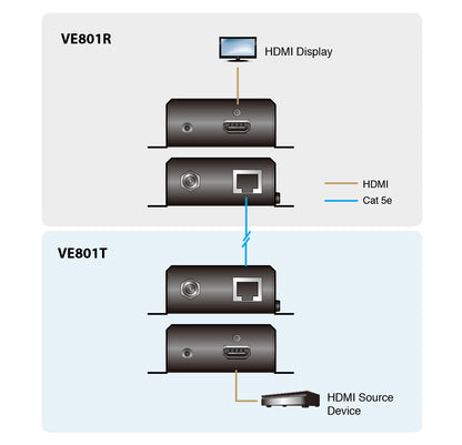 ATEN HDMI Receiver only over 1 CAT5e/6 Cable (70m) ,4K / HDBaseT-Lite (Class B)
