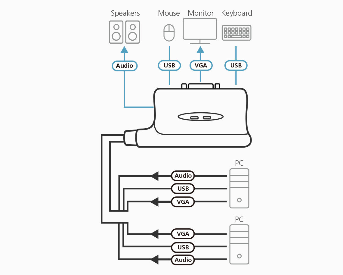 ATEN 2-Port USB KVM switch Blue