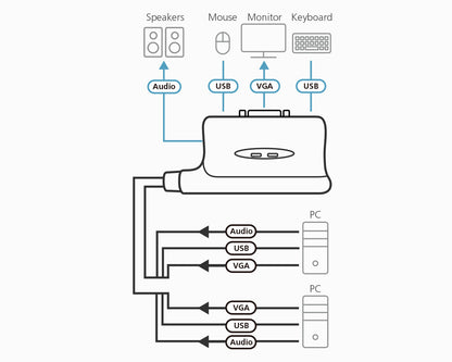 ATEN 2-Port USB KVM switch Blue