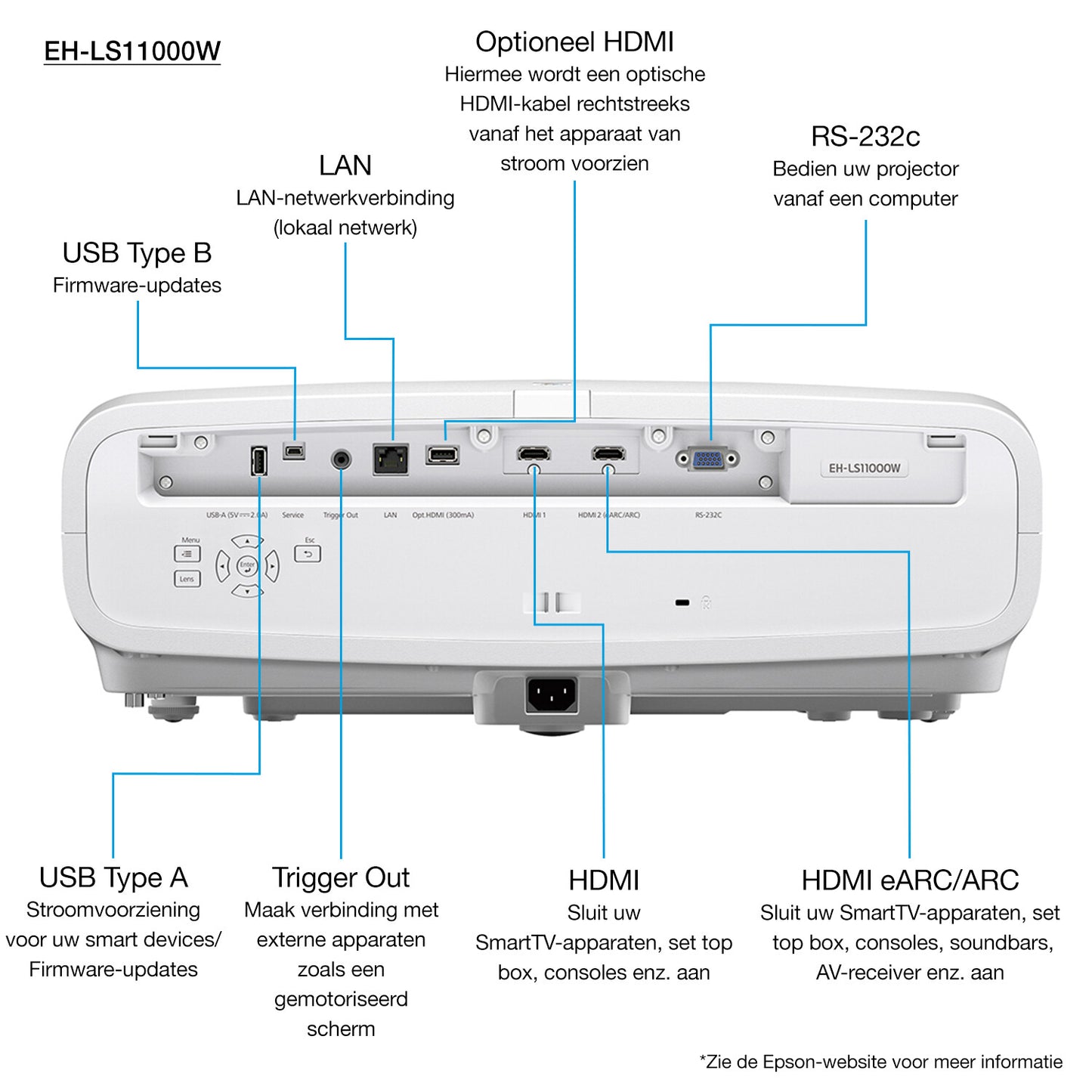 Epson EH-LS11000W