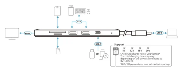 ATEN USB-C Multiport Mini Dock with Power Pass-Through - Image 9